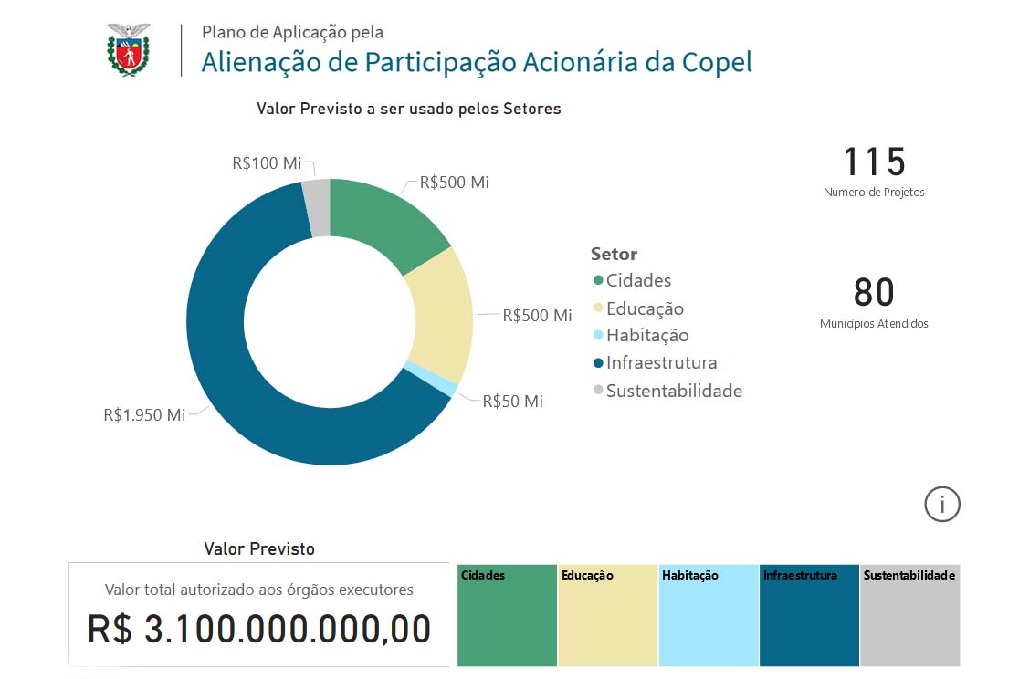 Reprodução AEN